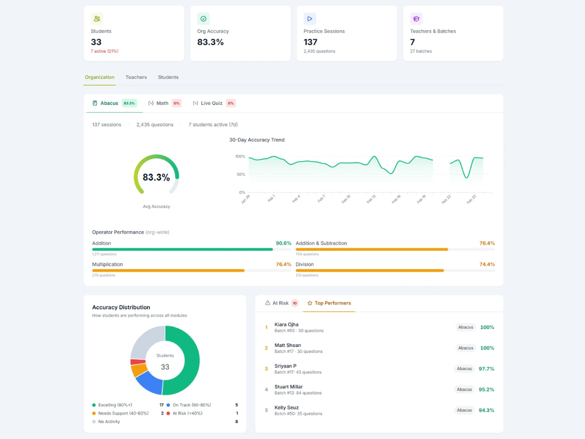 Comprehensive Dashboard